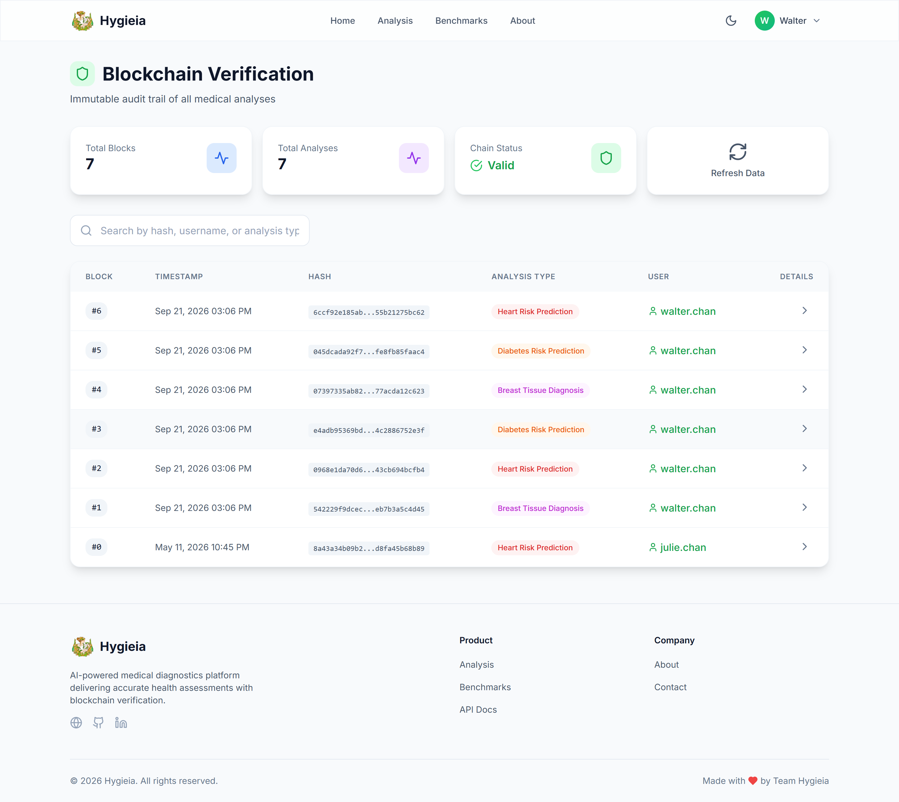 Blockchain verification dashboard