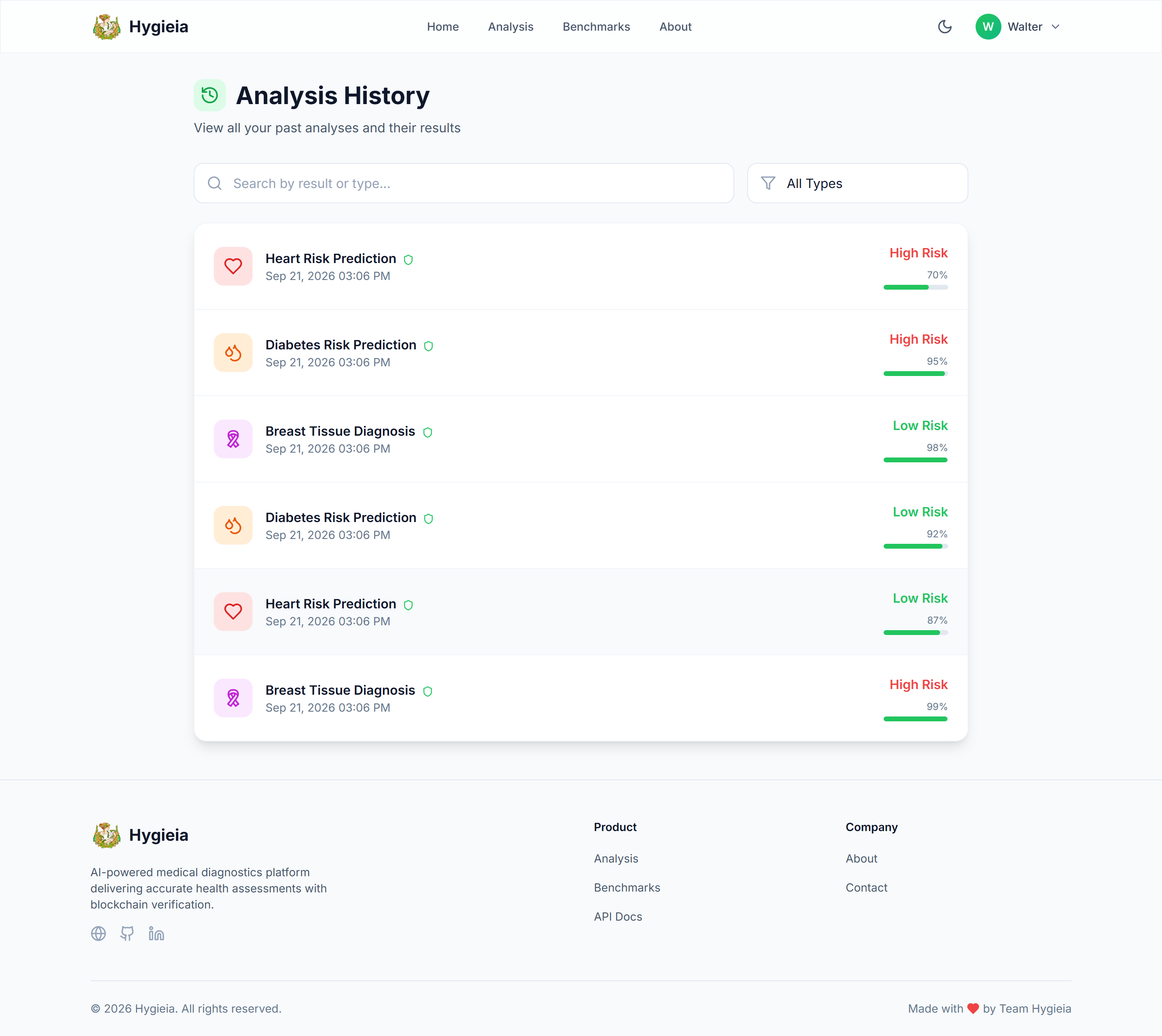 Analysis history